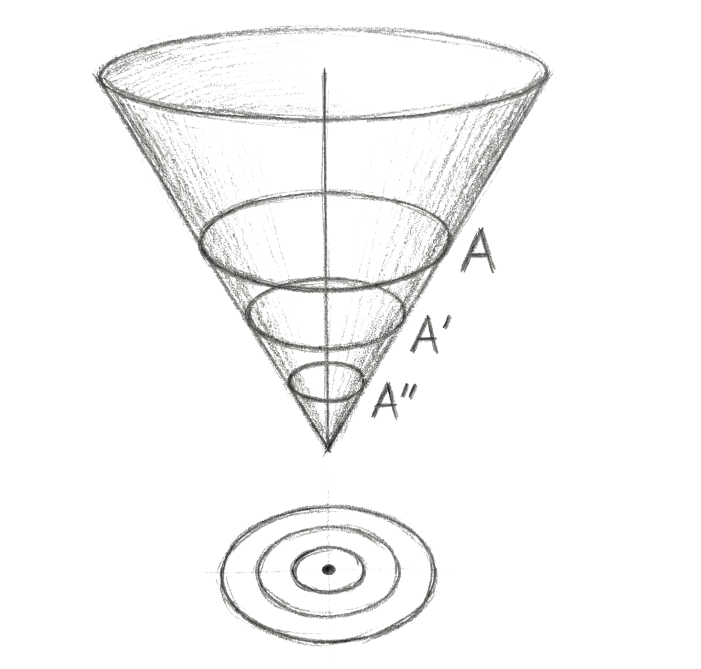 bergson depth duration